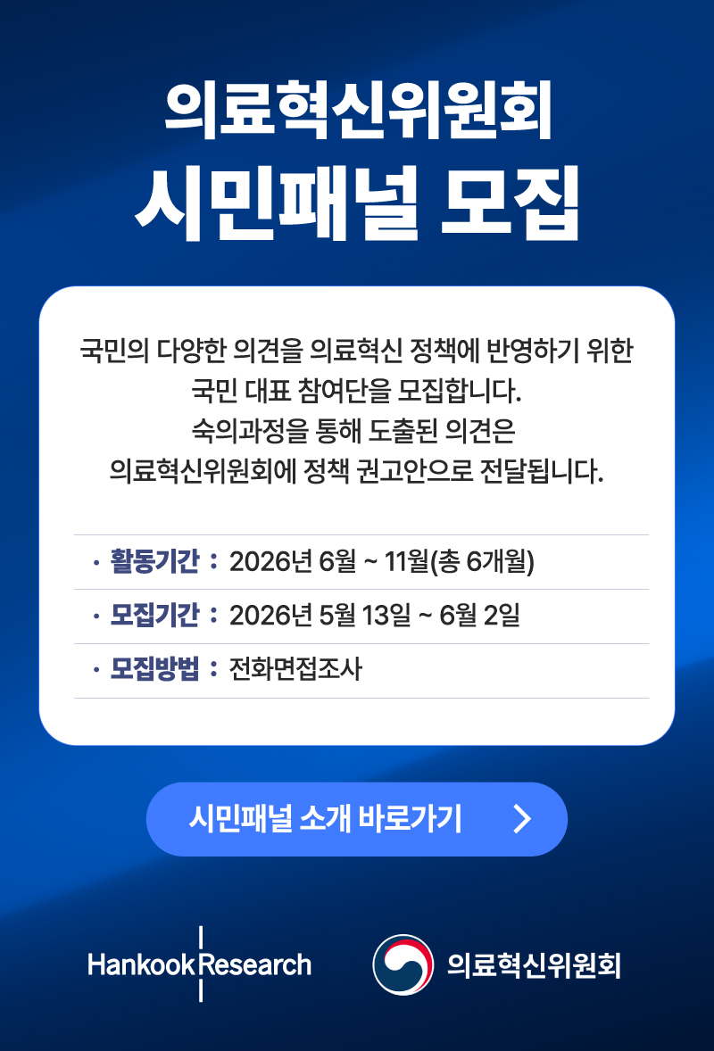 의료혁신위원회 시민패널 모집 안내. 국민의 다양한 의견을 의료혁신 정책에 반영하기 위한 국민 대표 참여단을 모집합니다. 숙의과정을 통해 도출된 의견은 의료혁신위원회에 정책 권고안으로 전달됩니다. 활동기간 : 2026년 6월 ~ 11월(총 6개월), 모집기간 : 2026년 5월 13일 ~ 6월 2일, 모집방법 : 전화면접조사, 시민패널 소개 바로가기